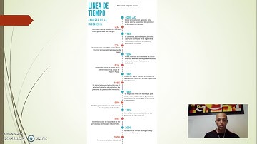 Linea del tiempo avances de la ingenieria UNAD