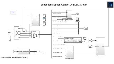 Sensorless Speed Control Of BLDC Motor In MATLAB Simulink, Download SLX File
