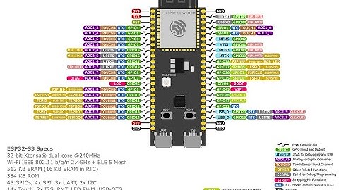 THE CNC control Standard.