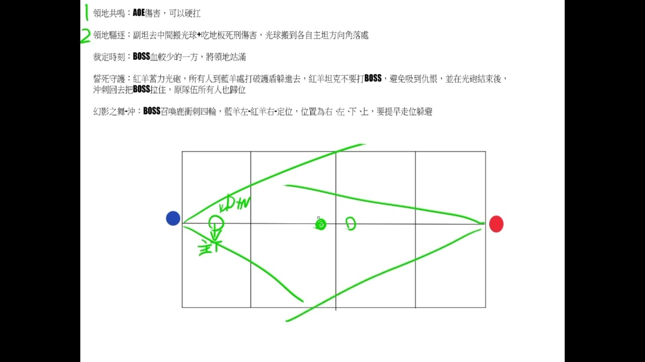 普通雙羊圖文說明