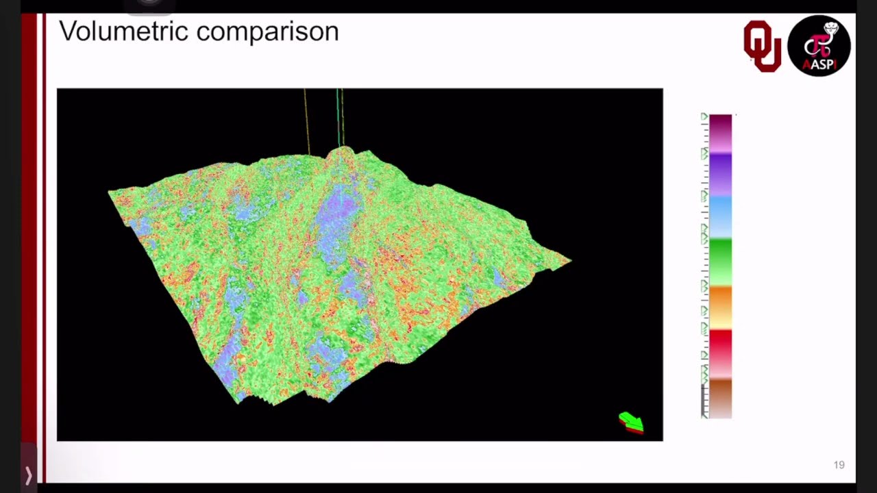 SOM analysis of reservoir rock from amplitude based attributes