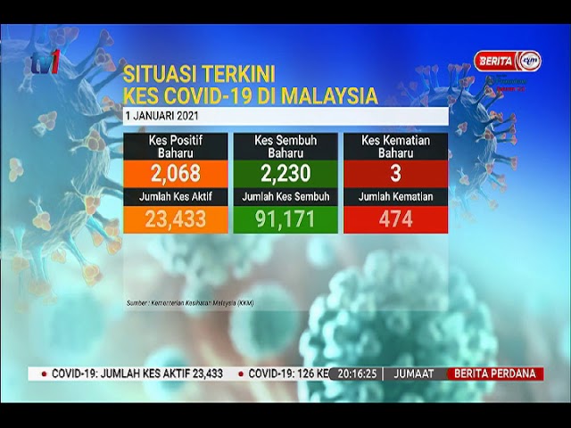 Terkini covid 19 kes kematian Kadar kematian