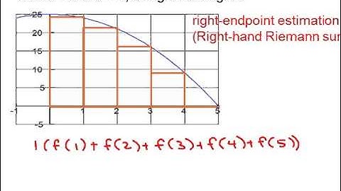 Section 5 1 Areas and Distances