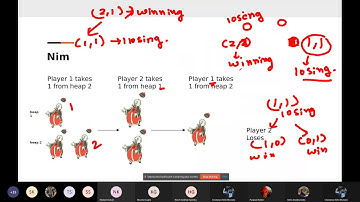 Basics of Game Theory || Competitive Programming || Chaitanya Bhutada || CP Workshop 2021