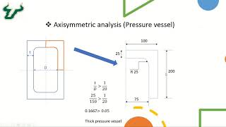 SOLIDWORKS Simulations - Axisymmetric problem Finite Element Analysis