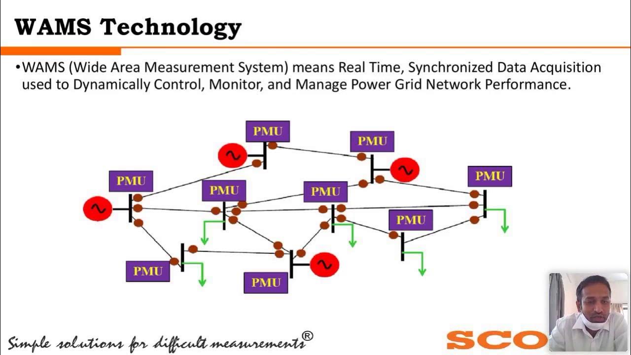 Phasor Measurement Unit (PMU) for Wide Area Measurement System YouTube