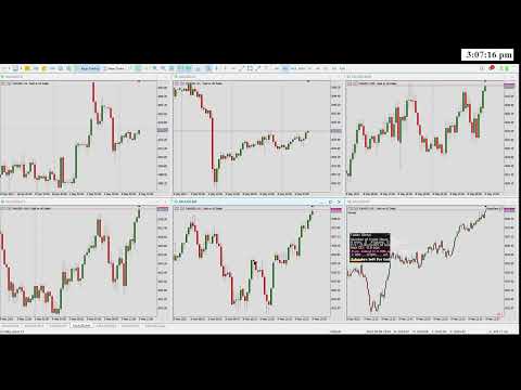 May 9 2023 Forex Gold live trade journal