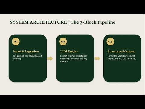 Automated Literature Review Pipeline (Python + Claude/Gemini) 🔬