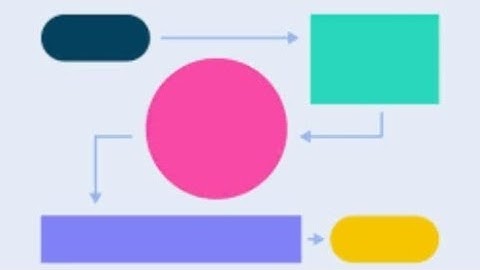 Flowchart: To find smallest number in three numbers | Algorithms & flowcharts explained in Gujarati