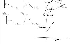 Q30 College Mathematics 2020 and 2019 CLEP Official Study Guide