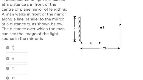 A point source of light S is placed at a distance L in front of the centre of plane mirror of length