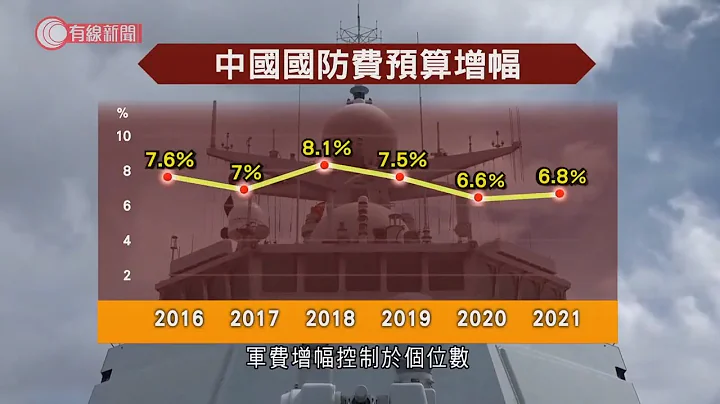 今年国防预算支出增长6.8% - 20210305 - 有线中国组 - 有线新闻 CABLE News - 天天要闻