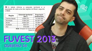 FUVEST 2013 - Q34 - A tabela informa a extensão territorial e a população de cada uma das regiões
