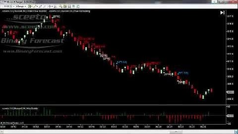 Best MultiCharts Indicator 23rd Aug 2012 Daily Report Russell TF Futures