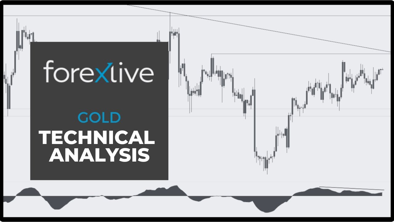 Gold Technical Analysis