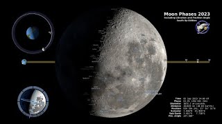 Libration of the Moon - EPOD - a service of USRA