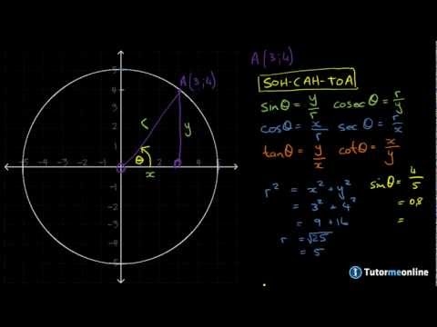Trigonometric Ratios in the Cartesian Plane