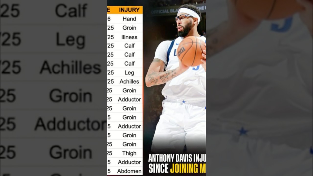 Anthony Davis: La malédiction des blessures continue ? #shorts