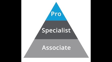 Mulesoft Certification, Interview Questions, Answers