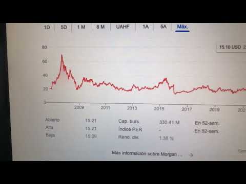 🔴 Datos Sobre El Comercio De Acciones De Morgan Stanley China A Share Fund Inc CAF 🔴