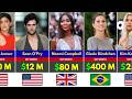 Richest Models In The Worlds 2026