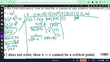 5.4: The First Derivative Test