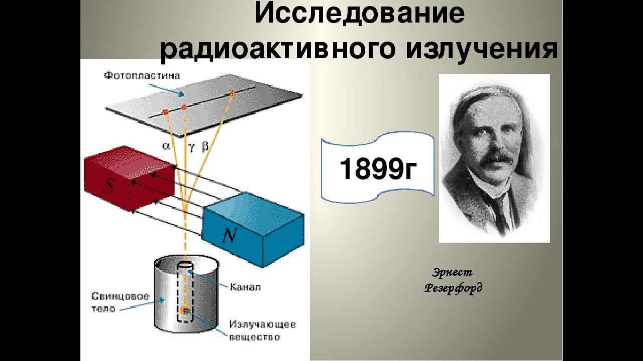 Радиоактивное излучение в технике презентация. Резерфорд состав радиоактивного излучения.