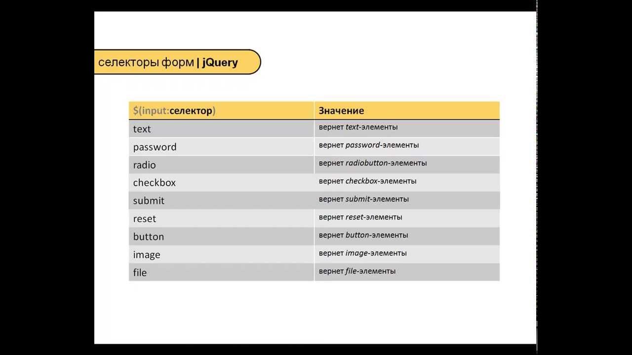 Jquery выбрать элементы. Селекторы jquery. селекторы javascript. jquery переключатель jquery. таблица css и jquery селекторов.