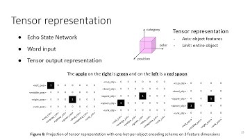 Language Acquisition with Echo State Networks: Towards Unsupervised Learning