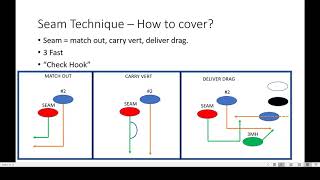 Screencast Tutorial Assignment | Firezone Concept Breakdown
