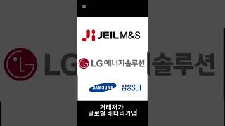 4월 30일 상장! 이 종목 그냥 지나치면 손해