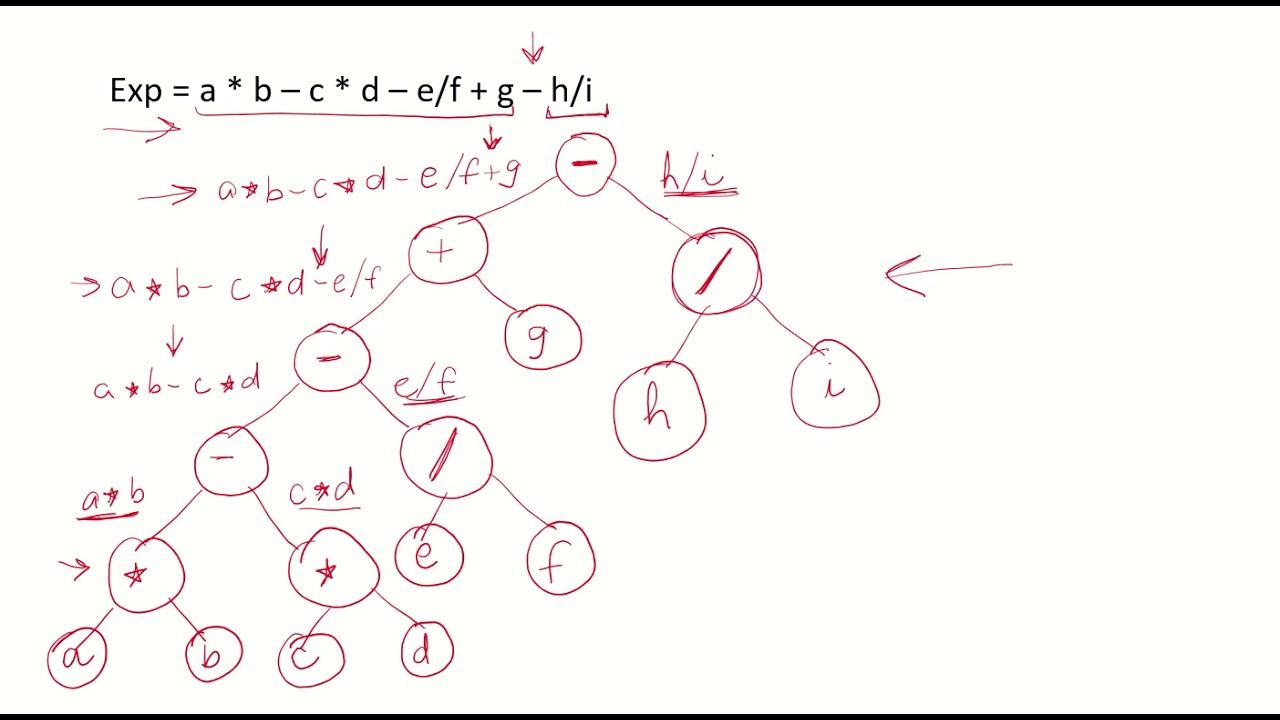 DSA26a - Expression Trees - YouTube