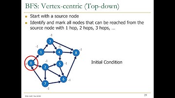 HetSys Course: Lecture 12: Parallel Patterns: Graph Search (Spring 2023)