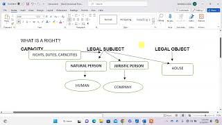 ILW1501 classes of rights #law #llb #unisa