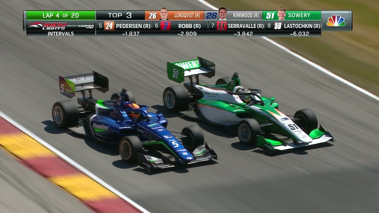 2021 Indy Lights Road America Fast Forward YouTube