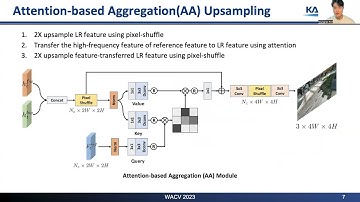 [WACV 2023] Efficient Reference-based Video Super-Resolution (ERVSR)