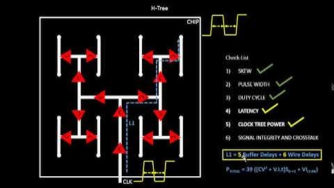 VLSI Academy-L29_OptimizedClockTreePowerLatencyCheck