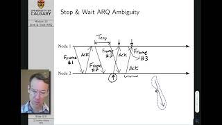 Computer Networks Lecture 10: Stop & Wait ARQ