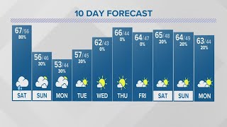 Saturday forecast | Oct. 14, 2023