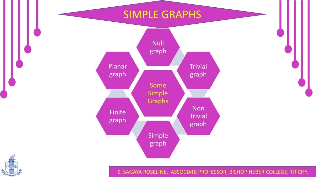 GRAPH THEORY Graphs and Simple graphs - YouTube