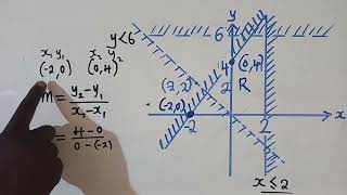 **"GCE 2017 Linear Programming paper 1: How to Spot the Unshaded Region FAST!"**