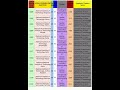 JOSAA 2024 SC CAT. CSE ROUND-3 CUT-OFF #csecutoff#josaa2024#josaacounselling2024#csab2024#csecutoff