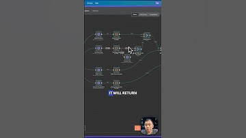 N8N Automate YouTube Performance Analytics Report #automation #ai #n8n