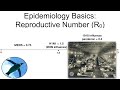 Epidemiology Basics:  Reproductive Number (R0)
