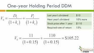 Equity Valuation- Dividend DIscount Model
