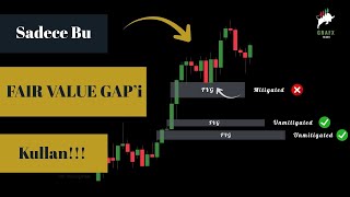 Boşluklar Neden Doldurulur? Fvg Yapısı Nasıl Çalışır?