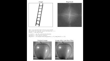 OpenCV: Frequency Response and Filtering