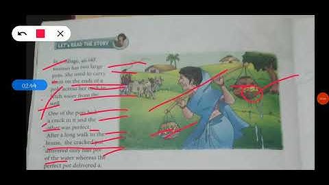 Class#7 Chapter#5 Moral-Science