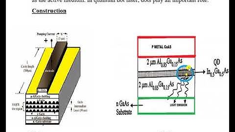 Quantum Dot Laser
