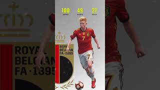 Kevin De Bruyne 100 caps for Belgium